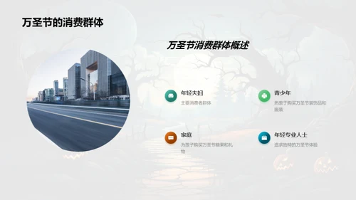万圣节商业全解析