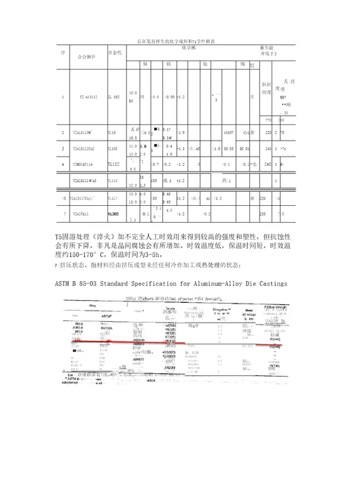 压铸铝合金材料