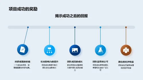 生物研究项目解析