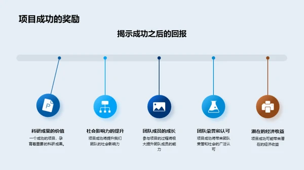 生物研究项目解析