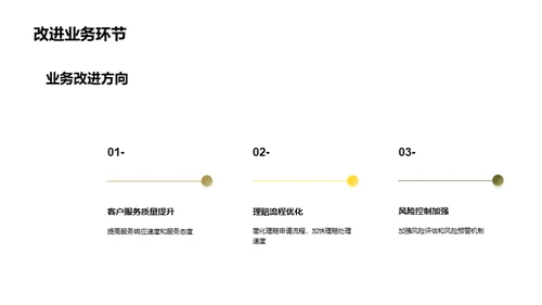 XX年度保险业务透析