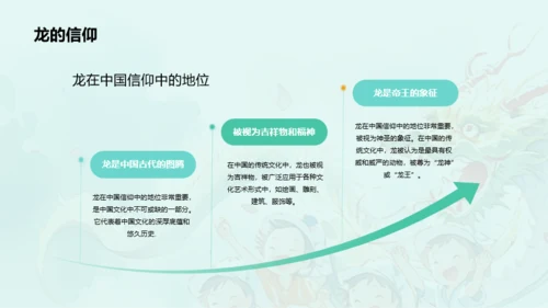 蓝色插画十二生肖龙文化解读PPT模板
