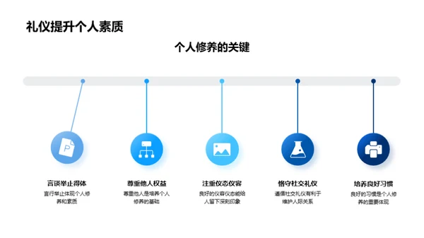 礼仪智慧