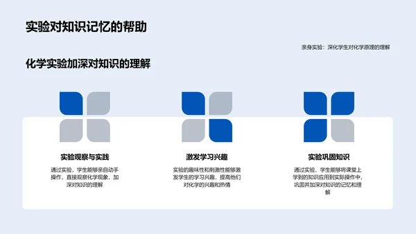 化学实验全览PPT模板