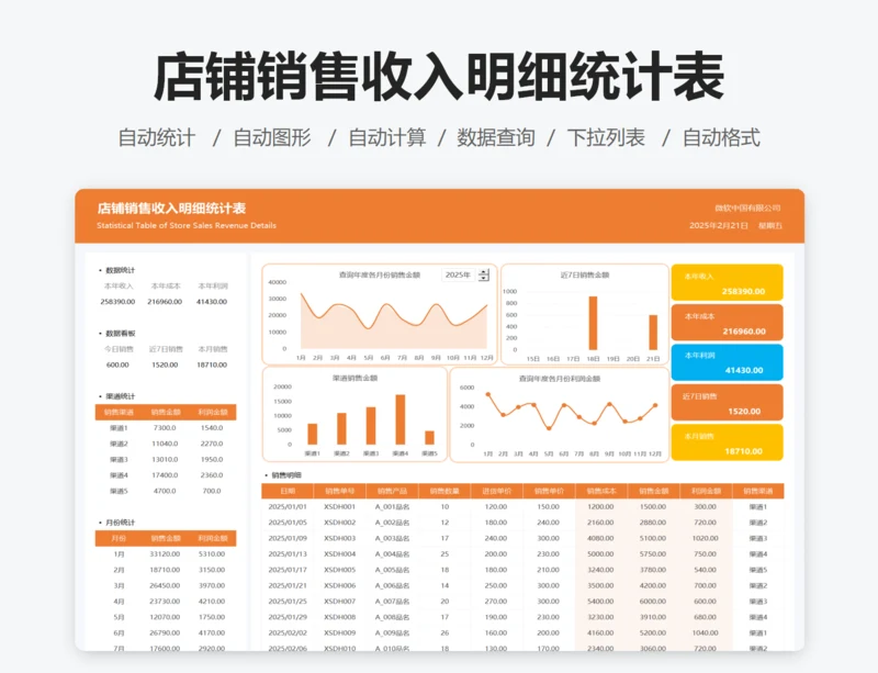店铺销售收入分析明细表1