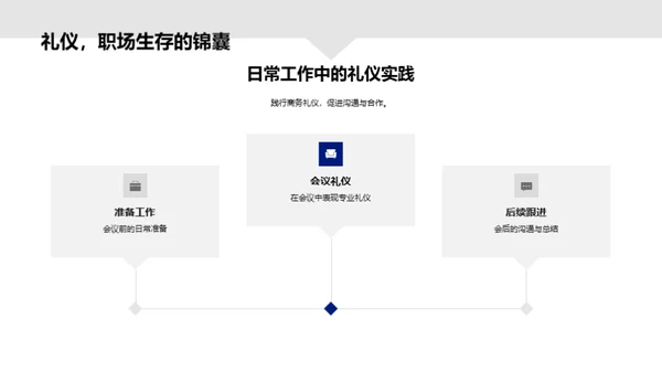 化学行业商务礼仪探析