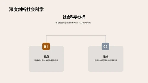 六年级学科全方位解析