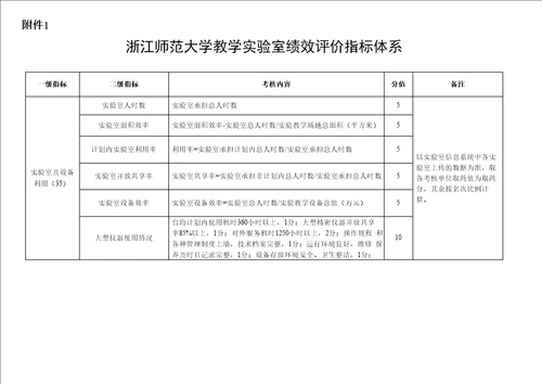 浙江师范大学实验室绩效评价办法