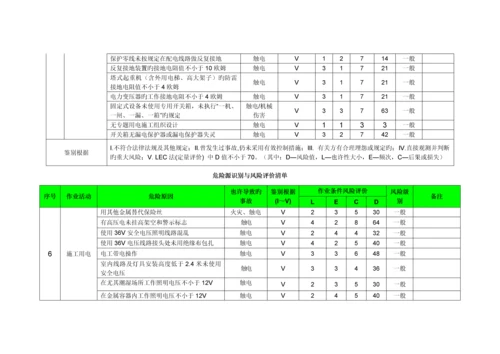 建筑工程危险源识别与风险评价清单.docx