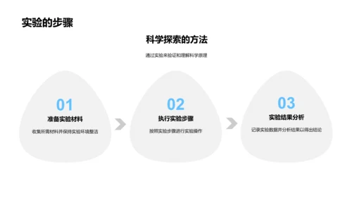 自然科学入门PPT模板