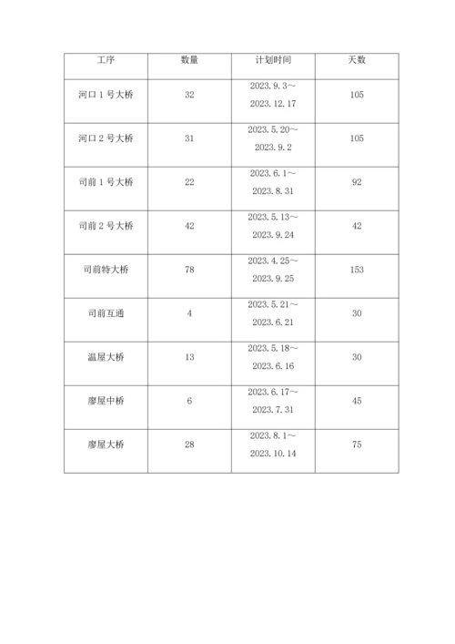 盖梁桥台施工方案培训资料.docx