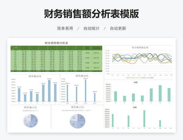 财务销售额分析表模版