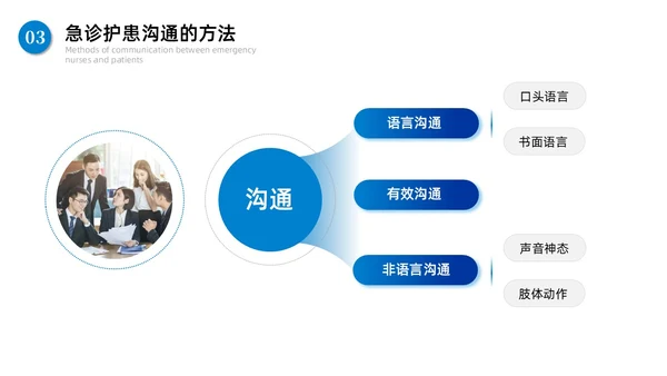 蓝色商务简约急诊护患沟通技巧商务通用PPT模板