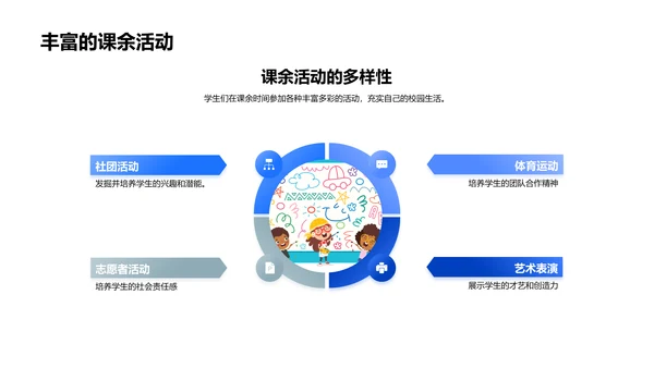 校园文化实录