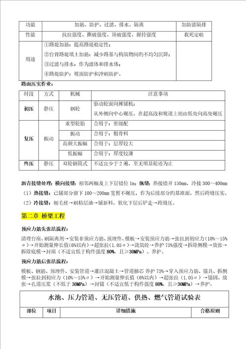 2023年一建市政实务高频考点笔记