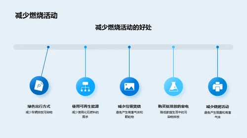 共护碧空洁净