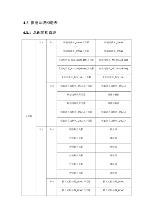 厂房临时用电方案.docx