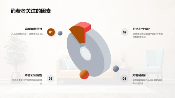 家居消费者行为解析