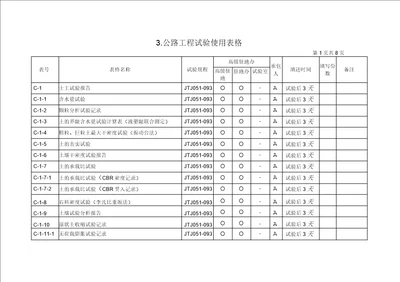 公路工程试验使用表格doc8页