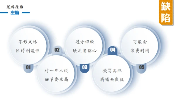 大脑思维技巧通用PPT模板