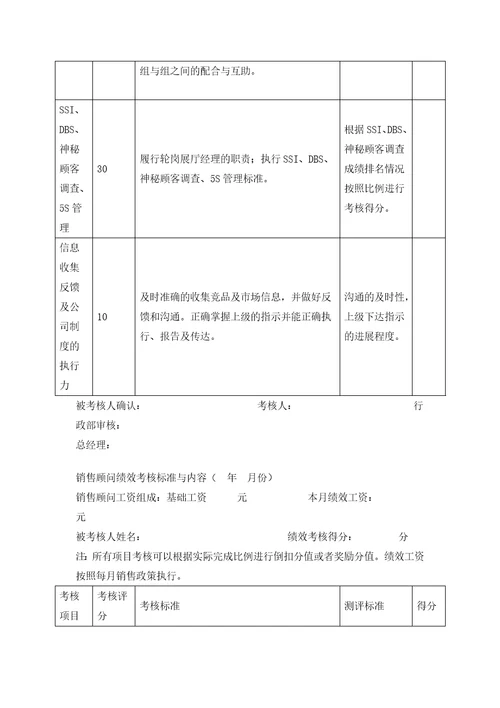 4S店各岗位员工绩效考核表合集1