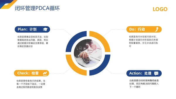 黄蓝简约闭环管理培训PPT模板宣传PPT动态PPT什么是闭环思维