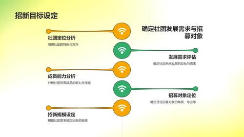 绿色插画风大学社团招新/活动策划PPT模板