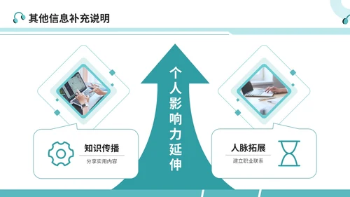 绿色简约风大学生简历PPT模板