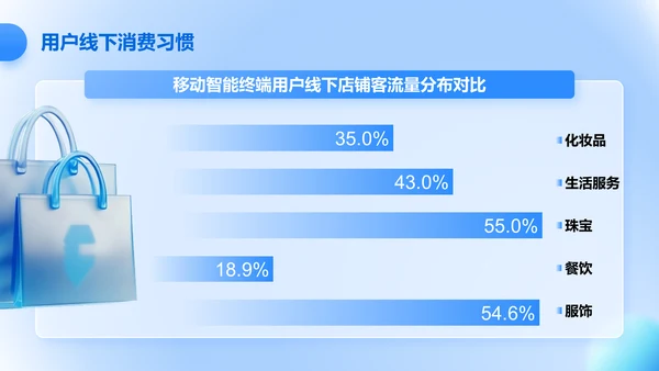 蓝色3D风互联网行业数据可视化报告PPT模板