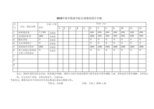 完整word版新版三体系管理目标指标考核及分解QES