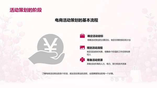 电商活动策划解析PPT模板