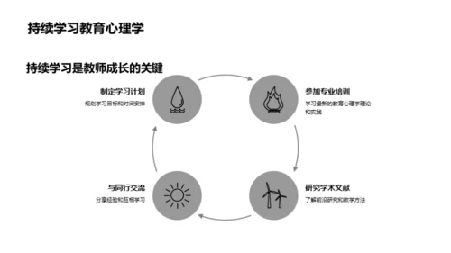 掌握教育心理学