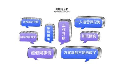 简约风并列关系多项PPT