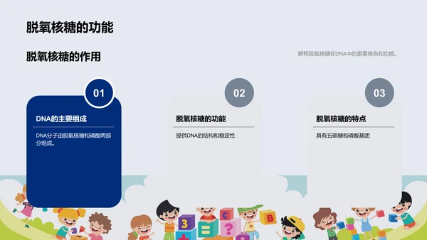 DNA双螺旋结构解析PPT模板