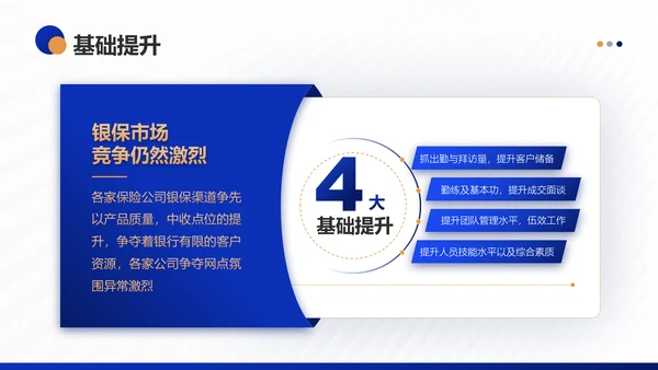 银行保险集团公司营销部年终工作总结PPT模板