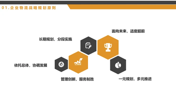 物流行业公司企业发展战略规划方案PPT