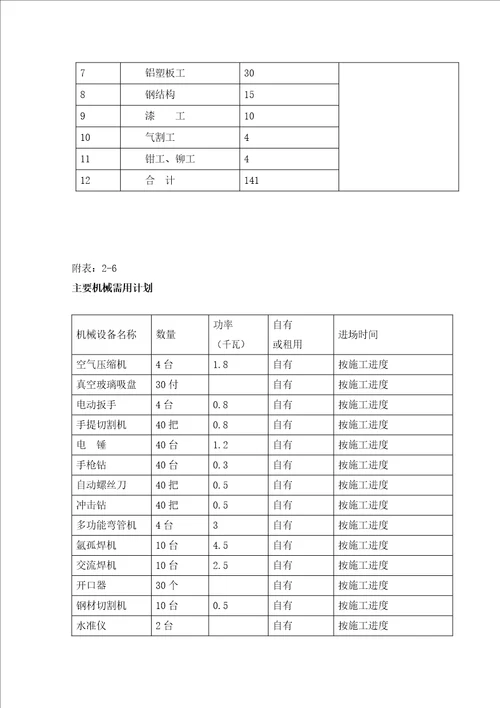 幕墙工程施工方案报建干挂