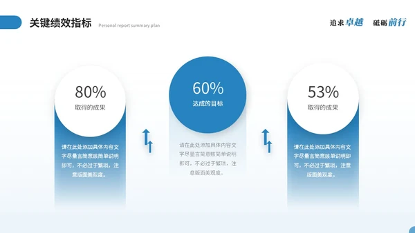 简约商务个人述职报告工作总结工作汇报年终述职ppt模板