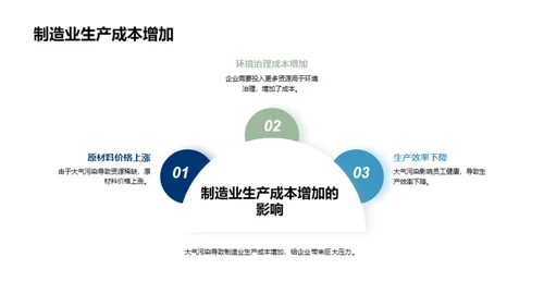 污染之痛：经济视角