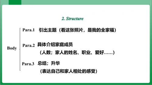 Unit 2  Section B 3a~Self Check 课件+内嵌视频【人教七上Unit 2