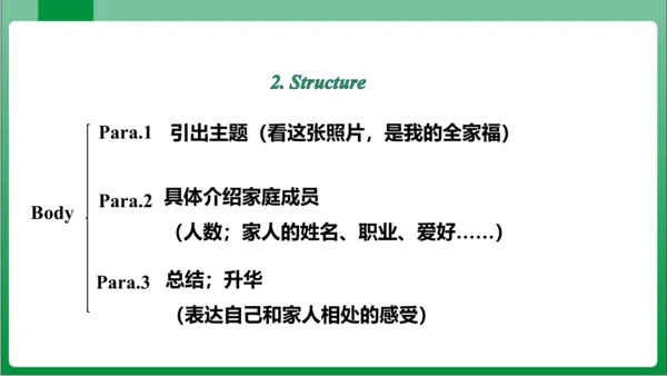 Unit 2  Section B 3a~Self Check 课件+内嵌视频【人教七上Unit 2