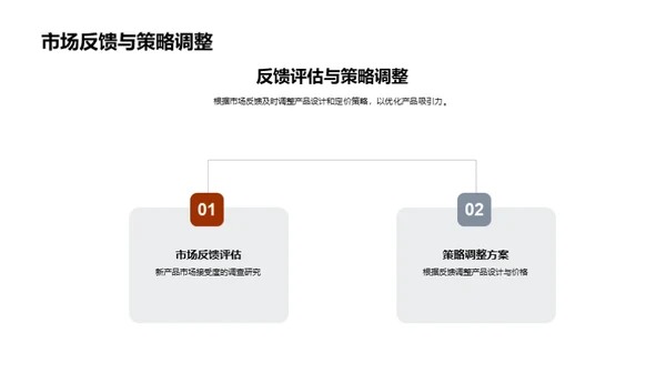 七夕情侣信用卡策略