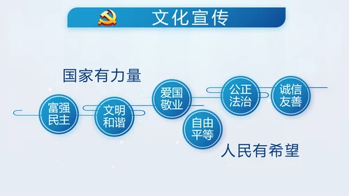 蓝色党支部年终工作计划述职报告PPT