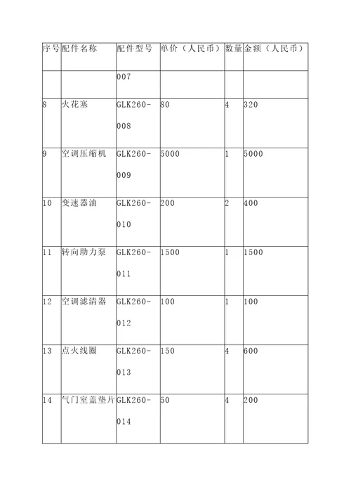 奔驰glk260配件报价单