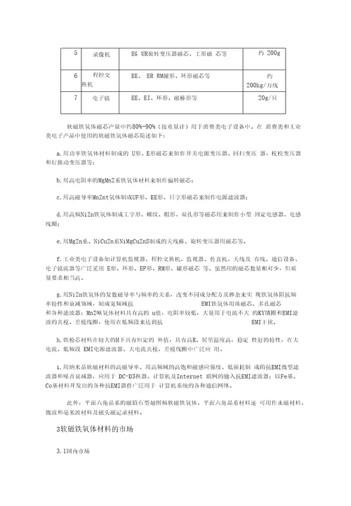 软磁铁氧体发展前景要点