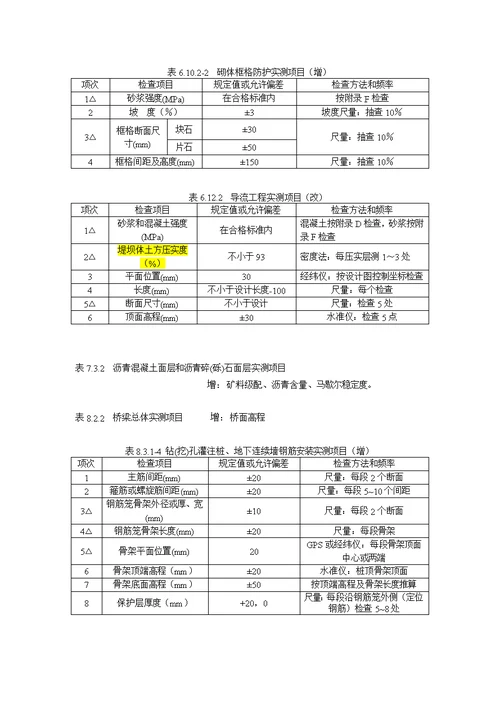 《公路工程质量检验评定标准》应修订的内容