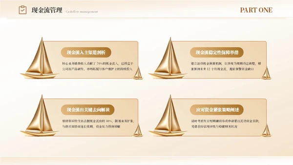 财务年度总结和工作计划金色烫金帆船励志PPT模板.PPTX