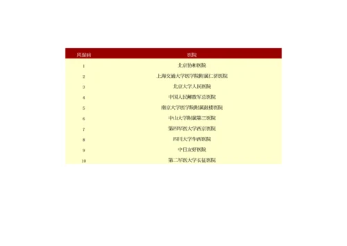2023年医学专题—中国医院-专科前十名排行榜.docx