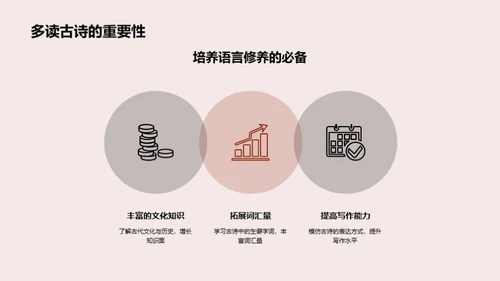 古诗鉴赏与理解