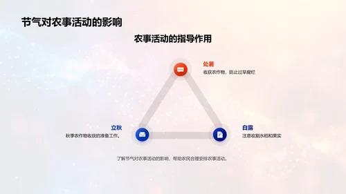 大暑节气科学讲解PPT模板